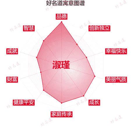 名字淑瑾的寓意图谱