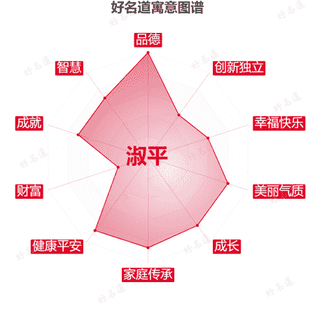 名字淑平的寓意图谱