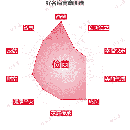 名字俭茵的寓意图谱