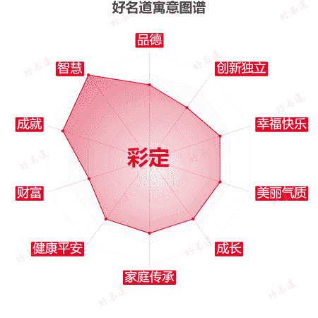 名字彩定的寓意图谱