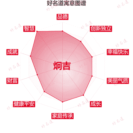 名字炯吉的寓意图谱