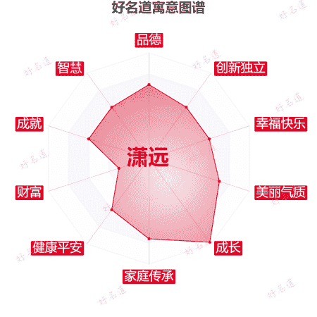 名字潇远的寓意图谱