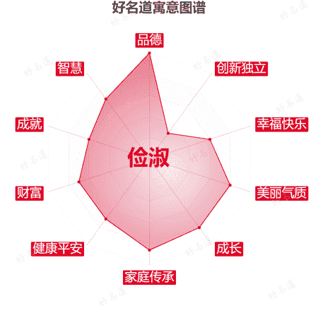 名字俭淑的寓意图谱