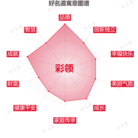 名字彩领的寓意图谱