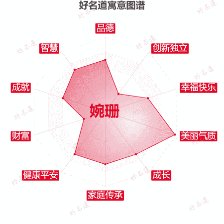 名字婉珊的寓意图谱