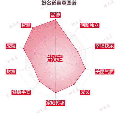 名字淑定的寓意图谱