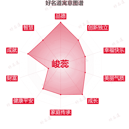 名字峻蕊的寓意图谱