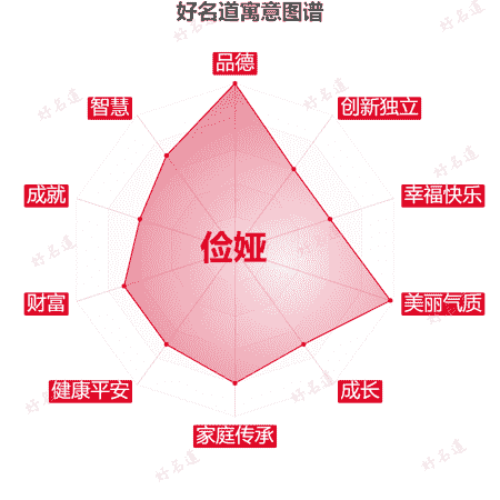 名字俭娅的寓意图谱