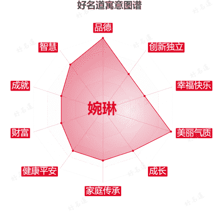 名字婉琳的寓意图谱