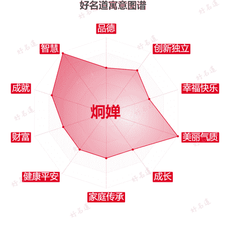 名字炯婵的寓意图谱