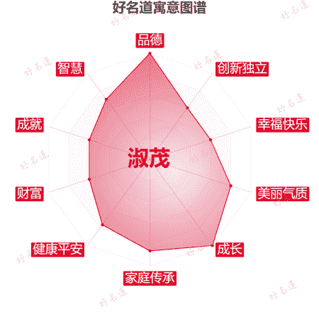 名字淑茂的寓意图谱