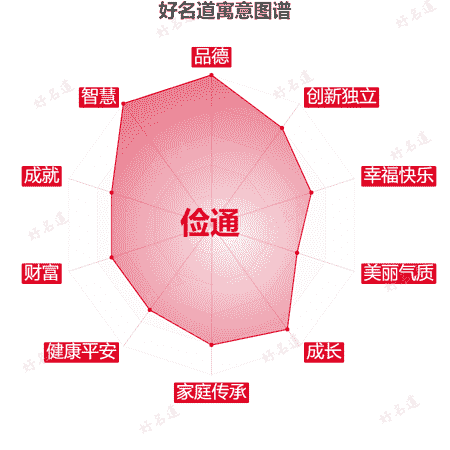 名字俭通的寓意图谱