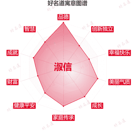 名字淑信的寓意图谱