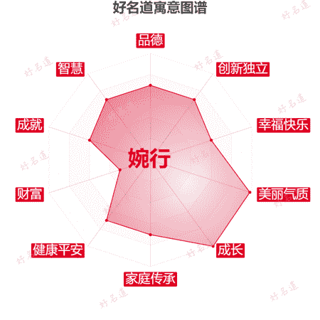 名字婉行的寓意图谱