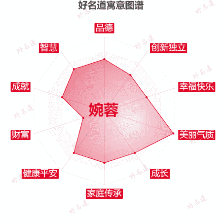 名字婉蓉的寓意图谱