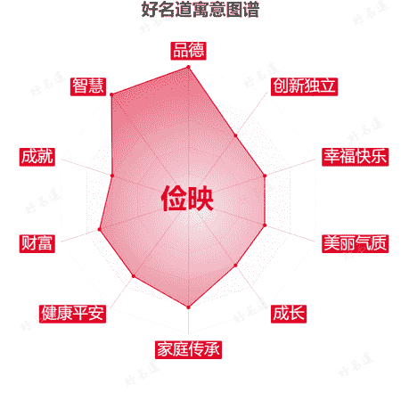 名字俭映的寓意图谱