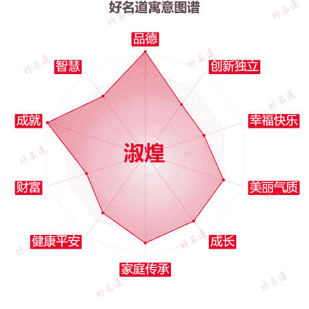 名字淑煌的寓意图谱