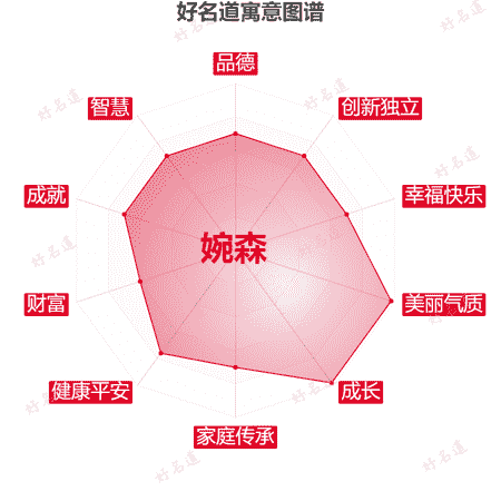 名字婉森的寓意图谱
