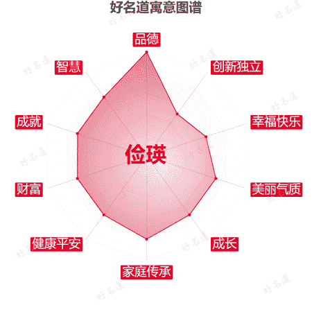 名字俭瑛的寓意图谱