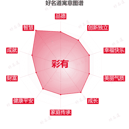 名字彩有的寓意图谱