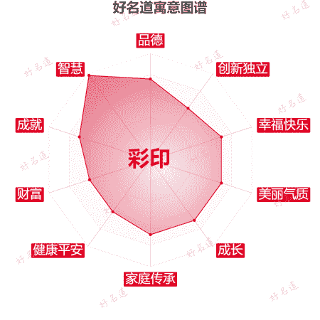 名字彩印的寓意图谱