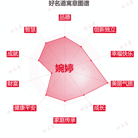 名字婉婷的寓意图谱