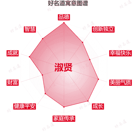 名字淑贤的寓意图谱