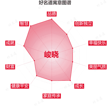 名字峻晓的寓意图谱