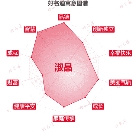 名字淑晶的寓意图谱