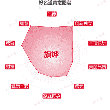 名字旗烨的寓意图谱