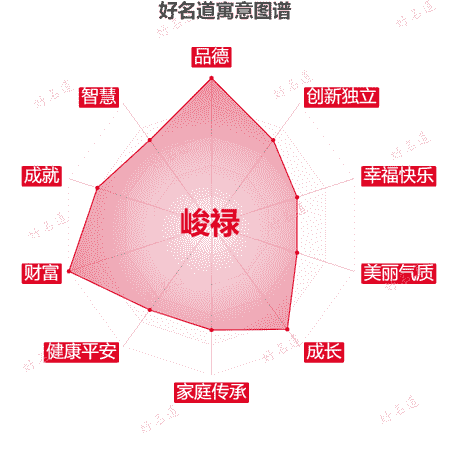 名字峻禄的寓意图谱