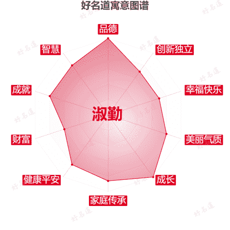 名字淑勤的寓意图谱