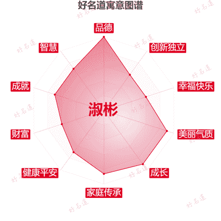 名字淑彬的寓意图谱