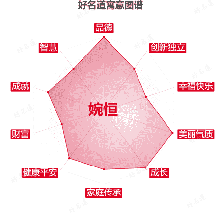 名字婉恒的寓意图谱