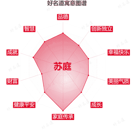 名字苏庭的寓意图谱