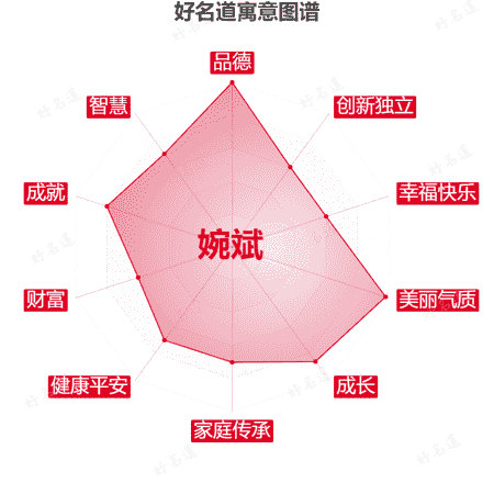 名字婉斌的寓意图谱