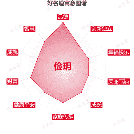 名字俭玥的寓意图谱