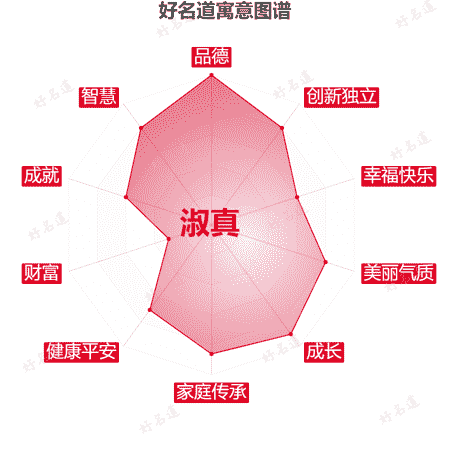 名字淑真的寓意图谱