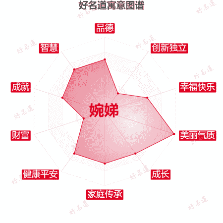 名字婉娣的寓意图谱