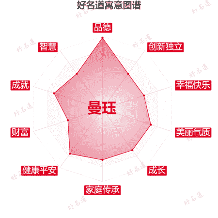 名字曼珏的寓意图谱