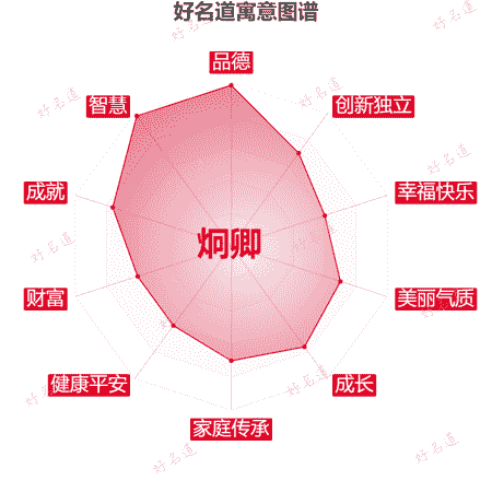 名字炯卿的寓意图谱