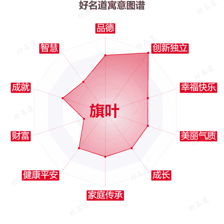 名字旗叶的寓意图谱