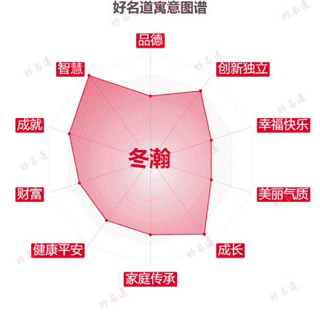 名字冬瀚的寓意图谱