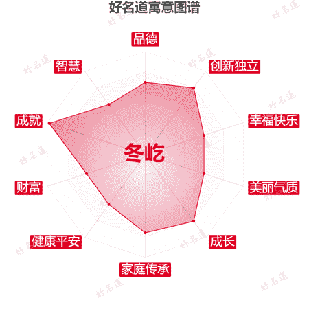 名字冬屹的寓意图谱