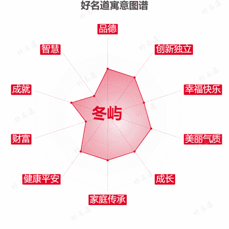 名字冬屿的寓意图谱