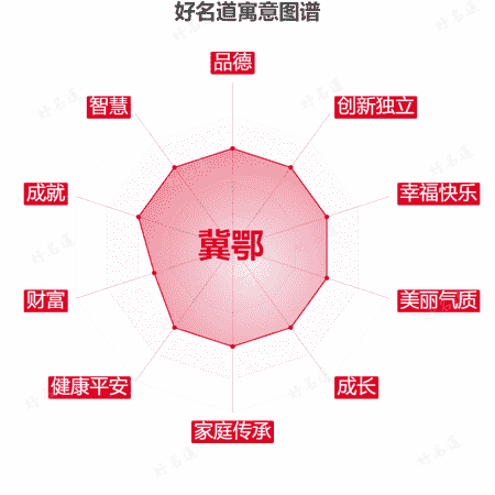 名字冀鄂的寓意图谱