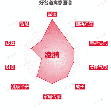 名字凌漪的寓意图谱