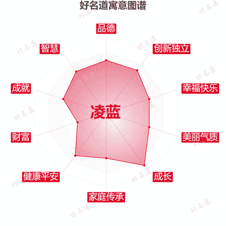 名字凌蓝的寓意图谱