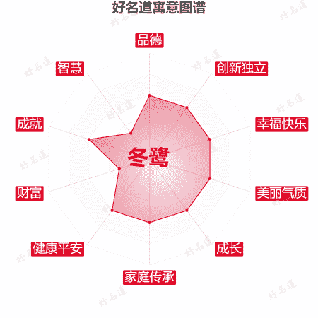 名字冬鹭的寓意图谱