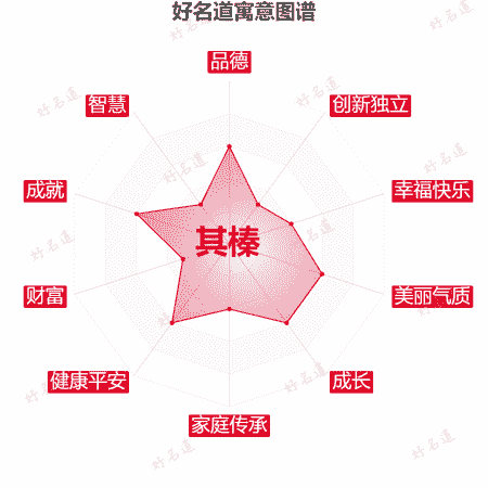名字其榛的寓意图谱